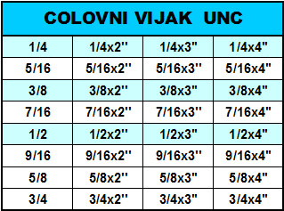 Colovni vijak UNC