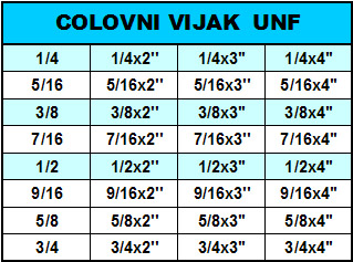 Colovni vijak UNF