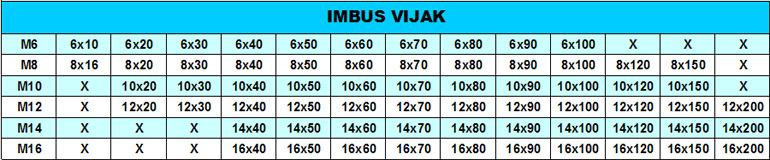 Imbus vijak