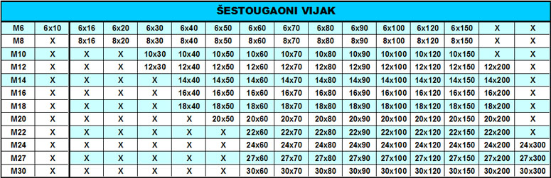 Šestougaoni vijak