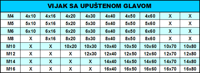 Vijak sa upuštenom glavom